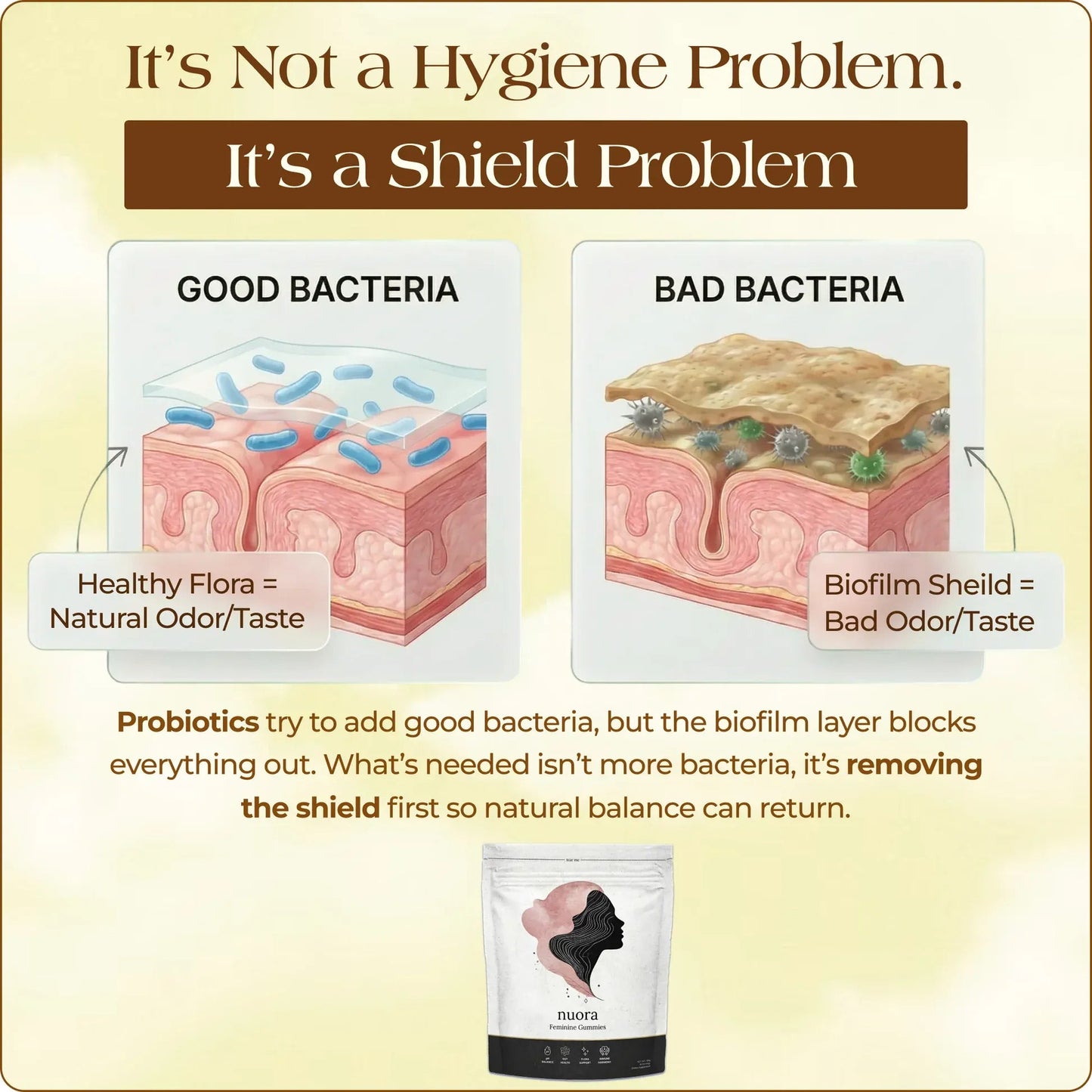 Nuora™ Vaginal Probiotic‑100% Real
